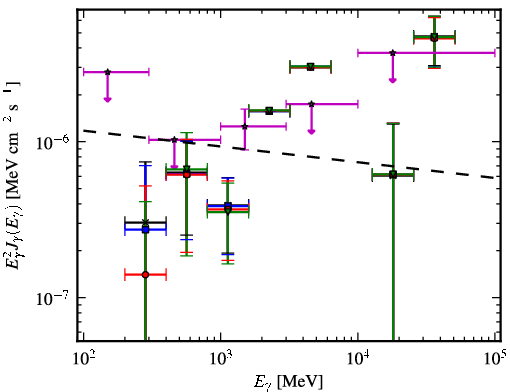 Spectra for 1FGL_J2359.0-3035