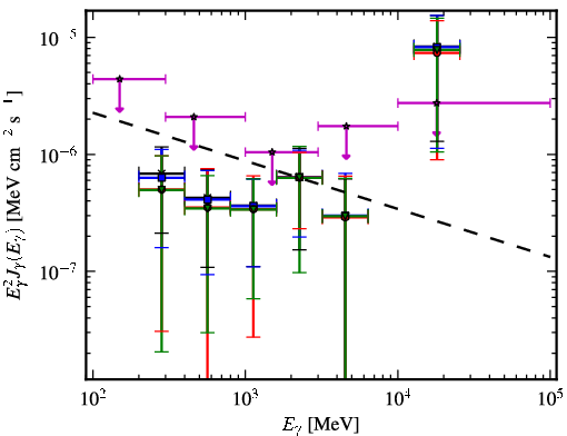 Spectra for 1FGL_J0000.9-0745