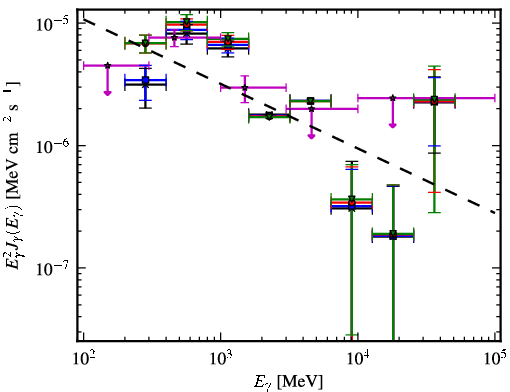 Spectra for 1FGL_J0003.1+6227