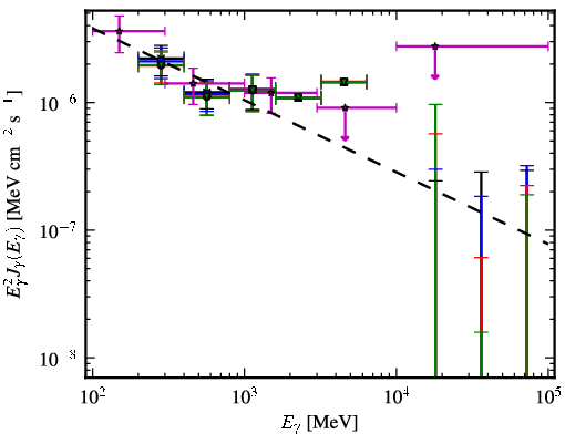 Spectra for 1FGL_J0004.7-4737