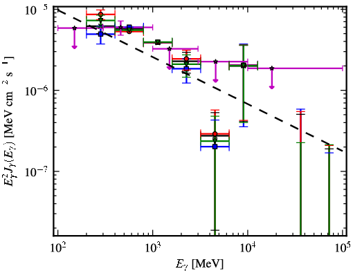 Spectra for 1FGL_J0005.1+6829