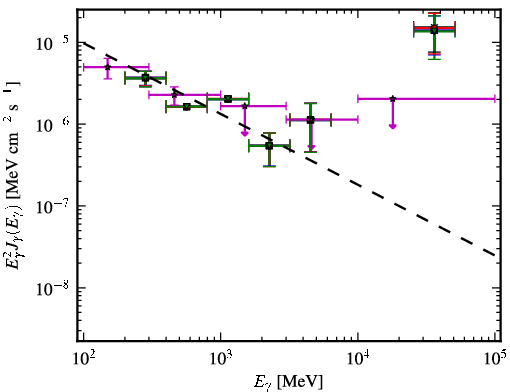 Spectra for 1FGL_J0005.7+3815