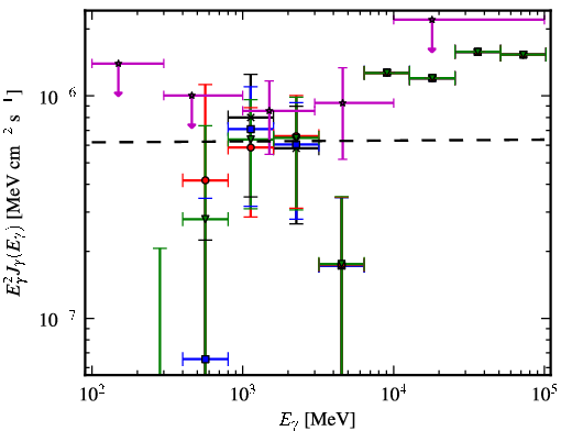 Spectra for 1FGL_J0008.3+1452