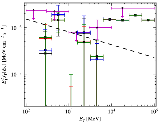 Spectra for 1FGL_J0008.9+0635