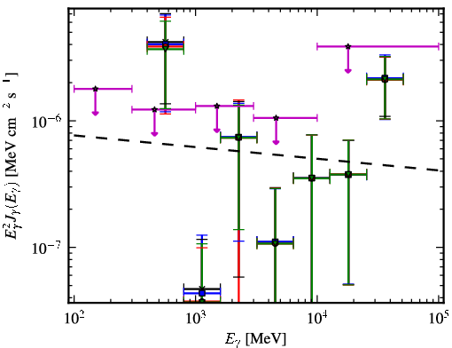 Spectra for 1FGL_J0013.1-3952