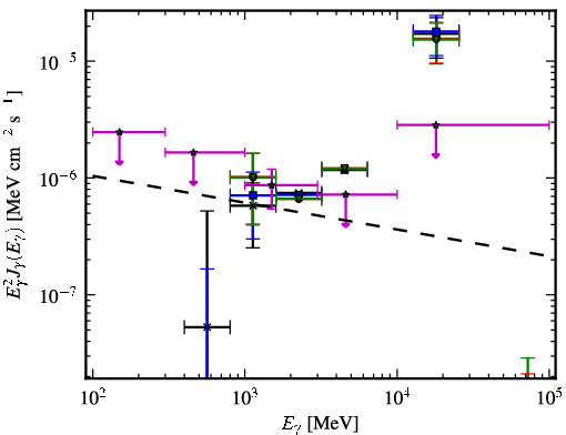 Spectra for 1FGL_J0013.7-5022