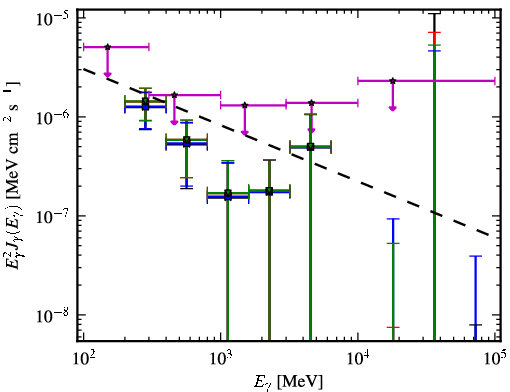 Spectra for 1FGL_J0016.6+1706
