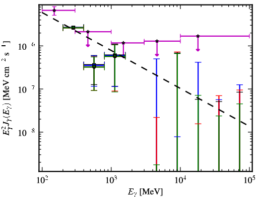 Spectra for 1FGL_J0017.7-0019