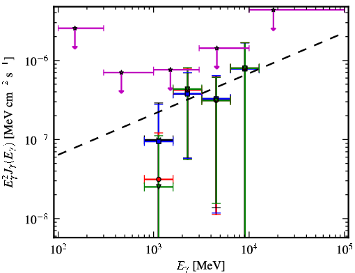 Spectra for 1FGL_J0018.6+2945