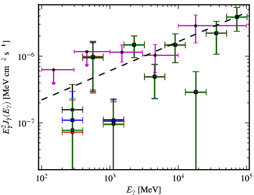 Spectra for 1FGL_J0022.2-1850