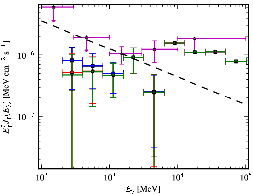 Spectra for 1FGL_J0023.0+4453