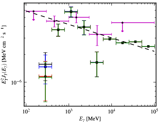 Spectra for 1FGL_J0023.9-7204