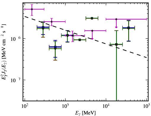 Spectra for 1FGL_J0024.6+0346