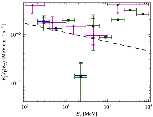 Spectra for 1FGL_J0028.9-7028