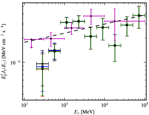 Spectra for 1FGL_J0033.5-1921