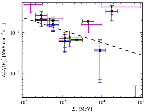 Spectra for 1FGL_J0038.0+1236