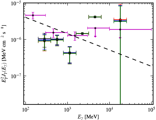 Spectra for 1FGL_J0038.4-2504