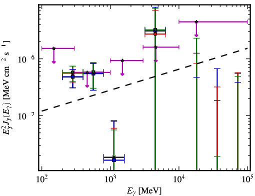 Spectra for 1FGL_J0038.6+2048