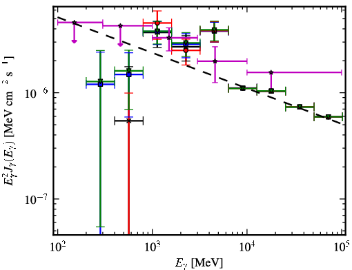 Spectra for 1FGL_J0038.6+6306