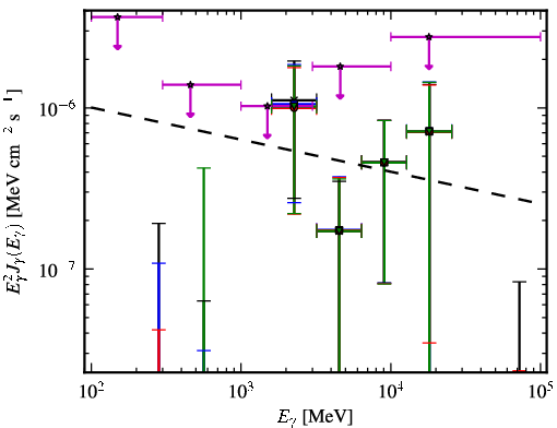 Spectra for 1FGL_J0039.2+4331