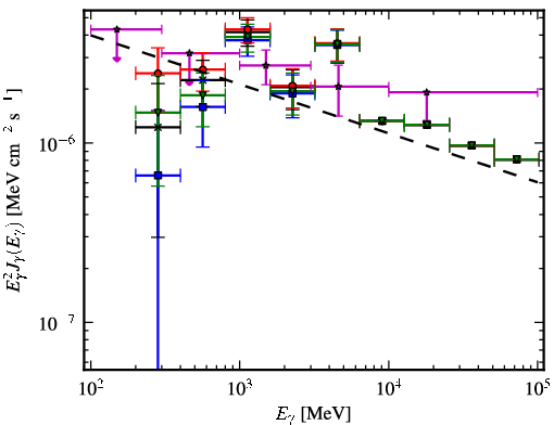 Spectra for 1FGL_J0046.8+5658