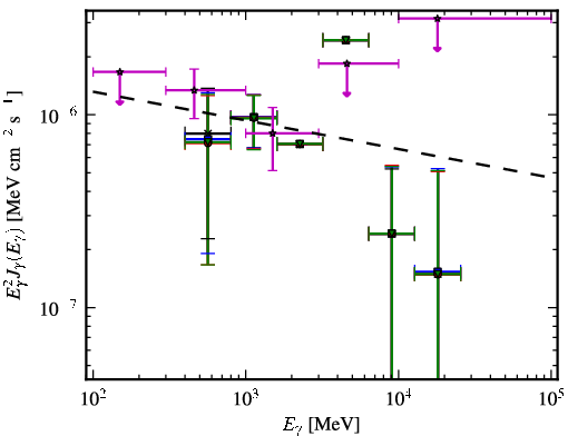 Spectra for 1FGL_J0047.3-2512