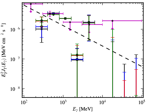 Spectra for 1FGL_J0048.0-8412