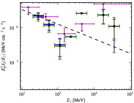 Spectra for 1FGL_J0049.8-5738