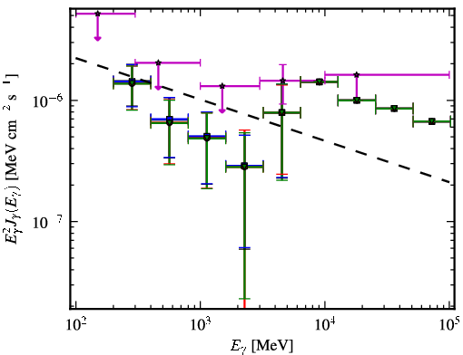 Spectra for 1FGL_J0050.0-0446