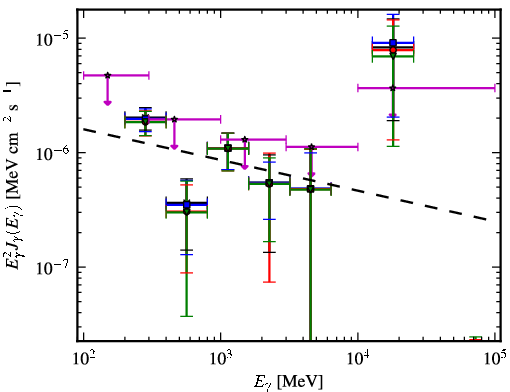 Spectra for 1FGL_J0050.2+0235