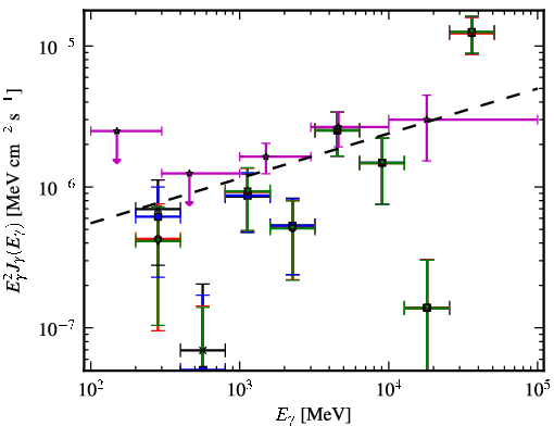 Spectra for 1FGL_J0051.4-6242