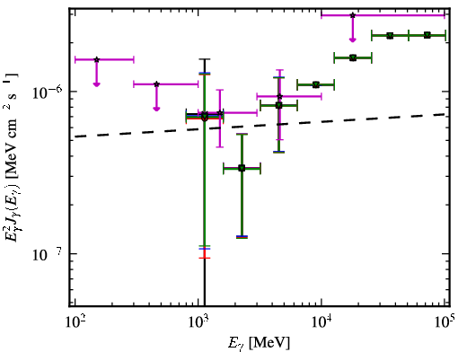 Spectra for 1FGL_J0054.9-2455