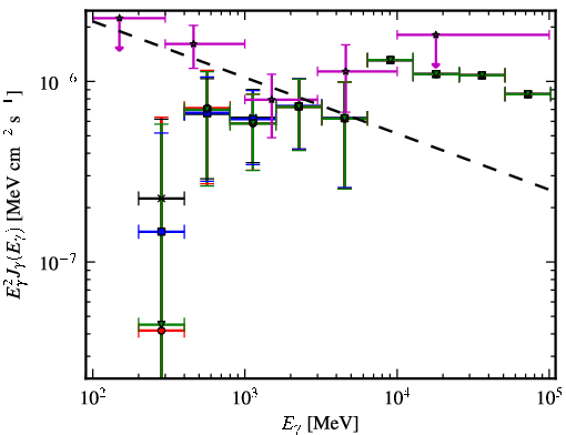 Spectra for 1FGL_J0058.4-3235