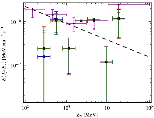 Spectra for 1FGL_J0059.6+1904