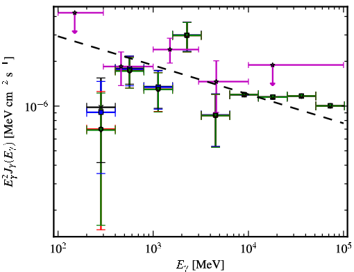 Spectra for 1FGL_J0101.0-6423