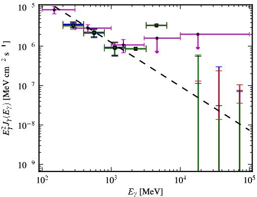 Spectra for 1FGL_J0101.3-7257