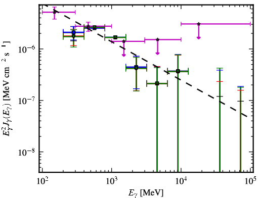 Spectra for 1FGL_J0102.2+4223