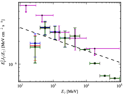 Spectra for 1FGL_J0103.1+4840