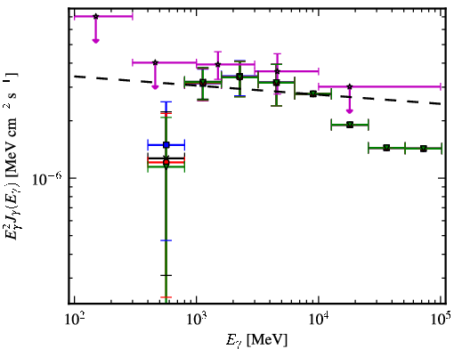 Spectra for 1FGL_J0106.7+4853