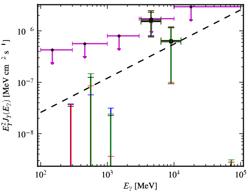 Spectra for 1FGL_J0110.0-4023