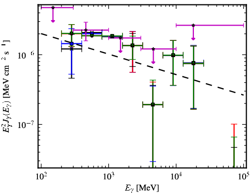 Spectra for 1FGL_J0113.8+4945