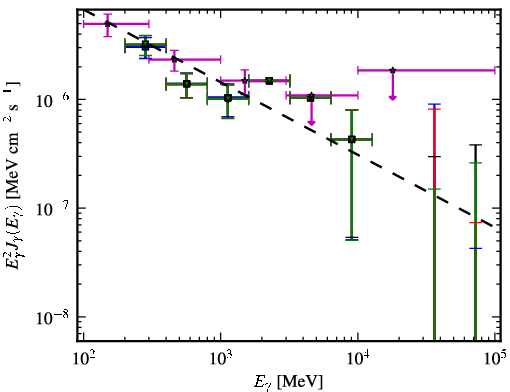 Spectra for 1FGL_J0114.4+1327