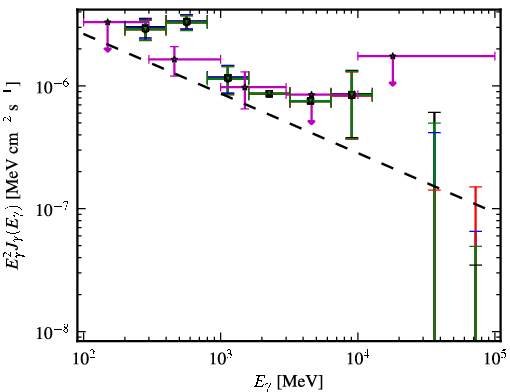 Spectra for 1FGL_J0115.5-1132