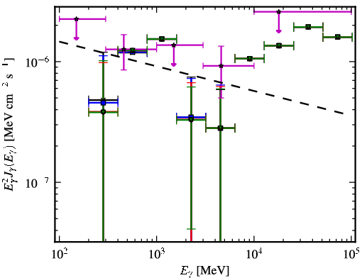 Spectra for 1FGL_J0124.6-0616
