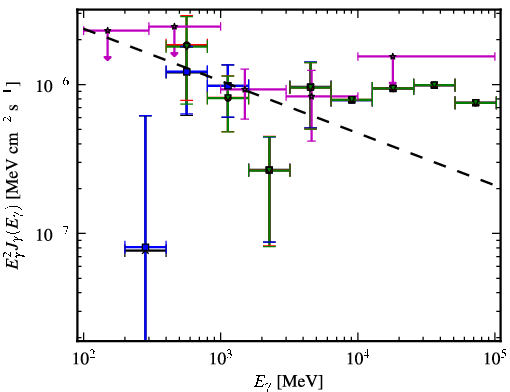 Spectra for 1FGL_J0128.6+4439