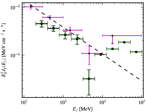 Spectra for 1FGL_J0132.6-1655