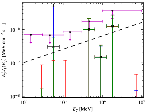 Spectra for 1FGL_J0136.3-2220