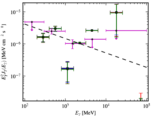 Spectra for 1FGL_J0137.5-2428