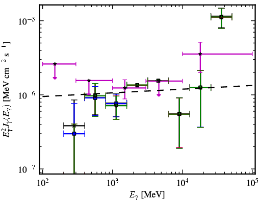 Spectra for 1FGL_J0143.9-5845