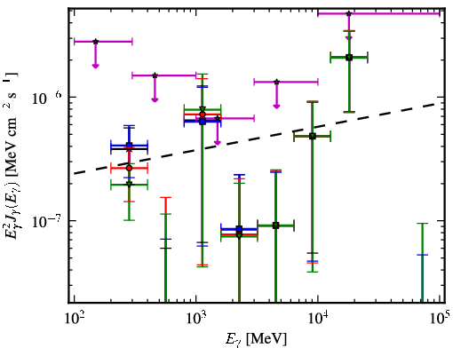 Spectra for 1FGL_J0147.4+1547